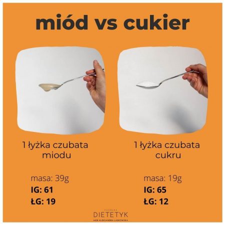 indeks glikemiczny miodu vs cukru łyżka czubata, dietetyk Aleksandra Laskowska FASOLKA